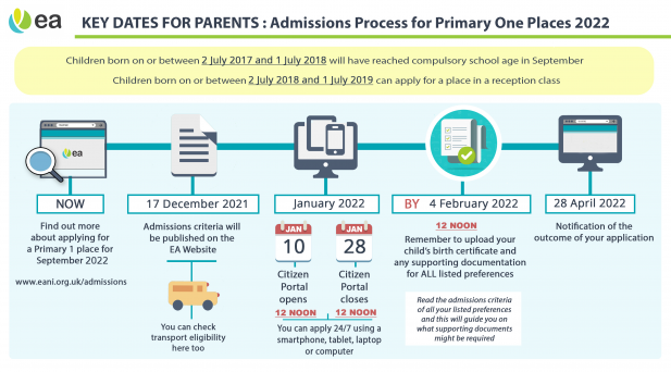 Key Dates for parents - Admissions process for Primary 1 places 2022